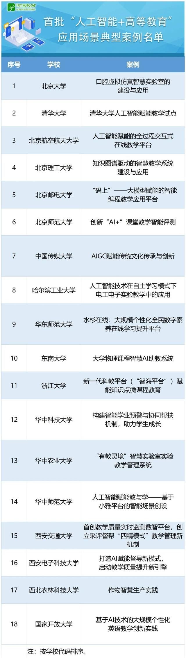 百家乐怎么玩